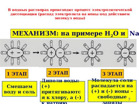 Механизм диссоциации кислот на ионы