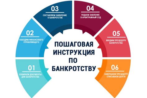 Механизм ежедневной выплаты: основные этапы