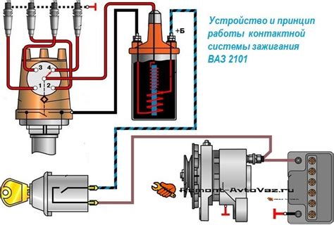 Механизм зажигания