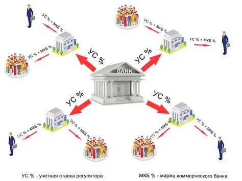 Механизм изменения процентной ставки банка