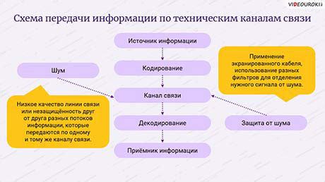 Механизм измерения и передачи информации