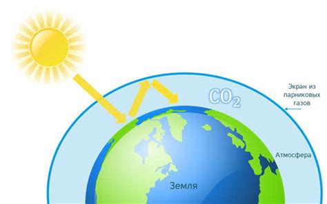 Механизм накопления углекислого газа в атмосфере