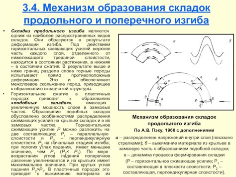 Механизм образования границ