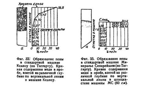 Механизм образования пены