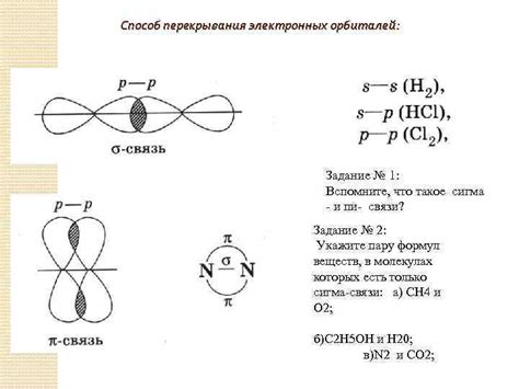 Механизм образования сигма связи