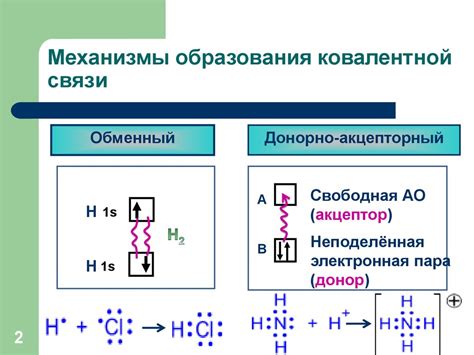 Механизм образования синевы