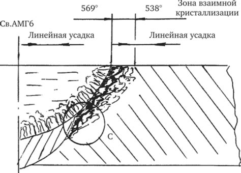 Механизм образования трещин