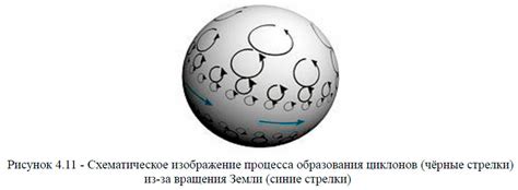 Механизм образования циклонов