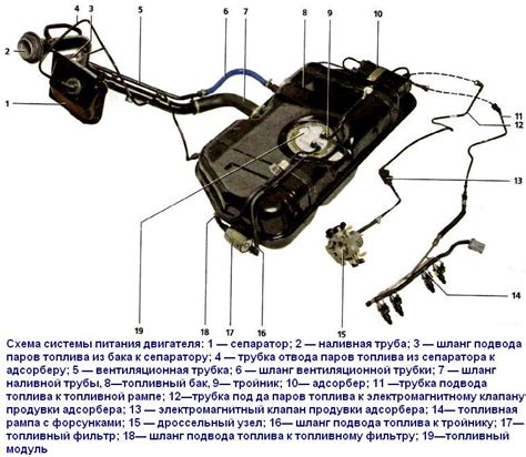 Механизм подачи топлива из топливного бака