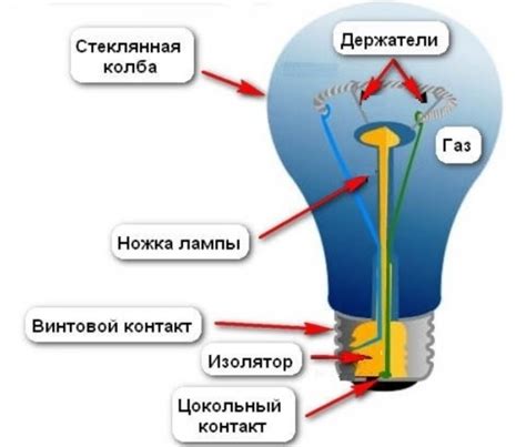 Механизм работы галогеновых лампочек