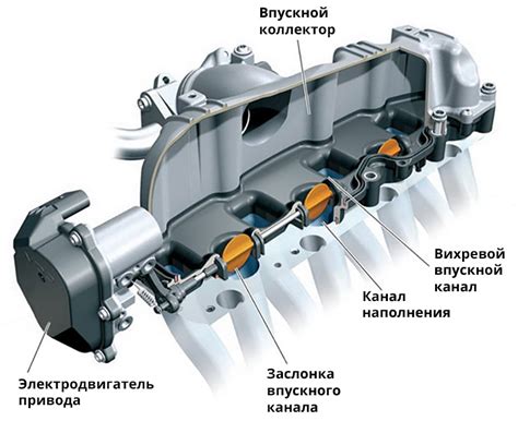 Механизм работы заслонки