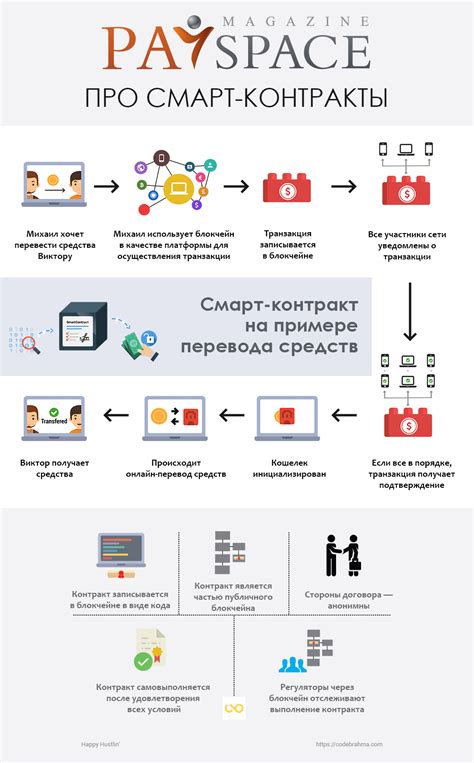 Механизм работы и принципы действия смарт пленки