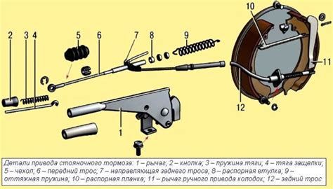 Механизм работы ножного тормоза