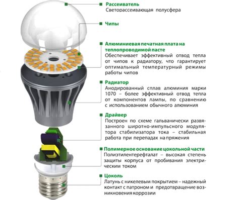 Механизм работы светодиодной лампы