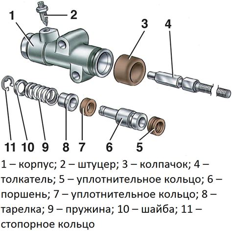 Механизм работы цилиндра сцепления