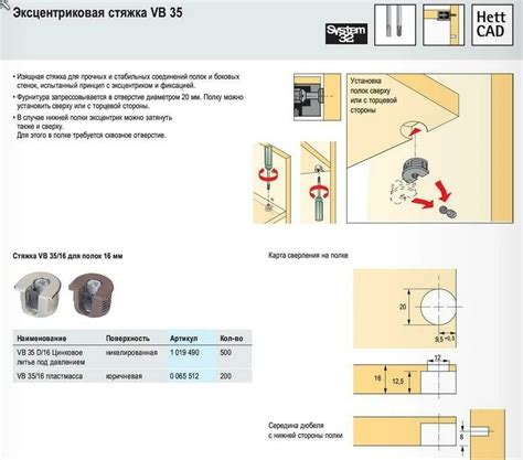 Механизм работы эксцентриковой стяжки