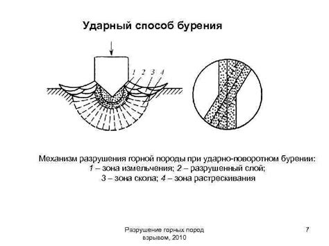 Механизм разрушения деревьев