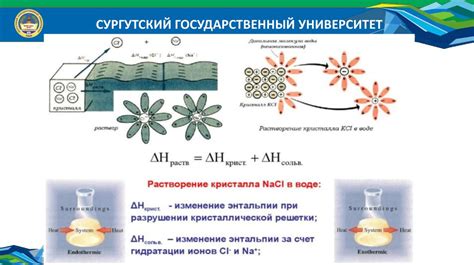 Механизм растворения nano3