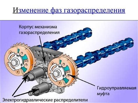 Механизм регулировки фаз газораспределения