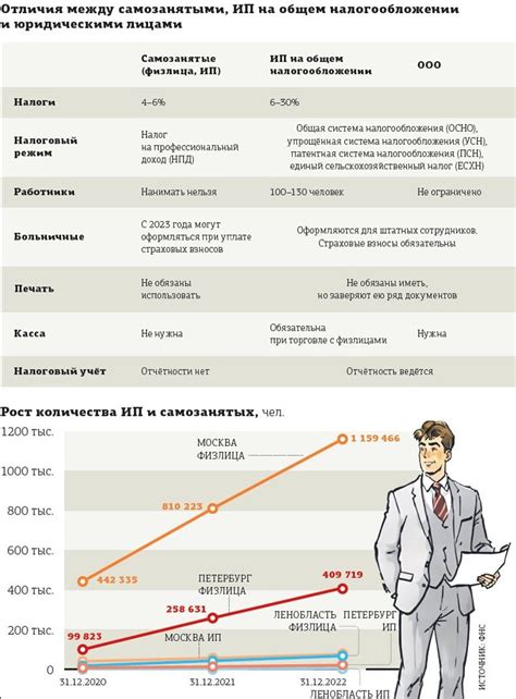 Механизм самозанятости и его особенности