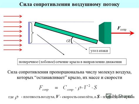 Механизм силы тяжести и сопротивления воздуха