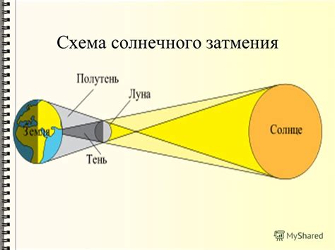 Механизм солнечного затмения