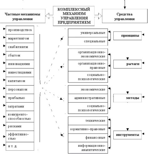 Механизм управления