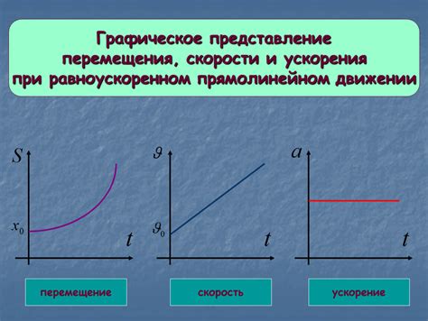 Механика движения