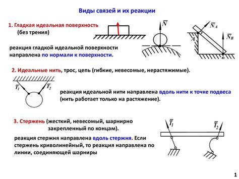 Механика стихийных реакций