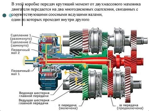 Механическая коробка передач: основы и применение