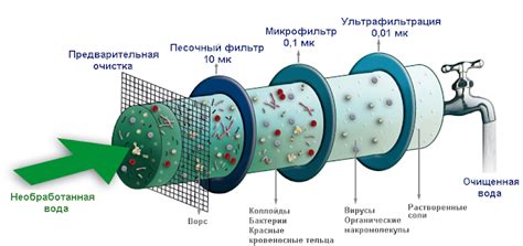 Механическая очистка: когда и как ее проводить