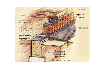 Механическая очистка цокольного кирпича