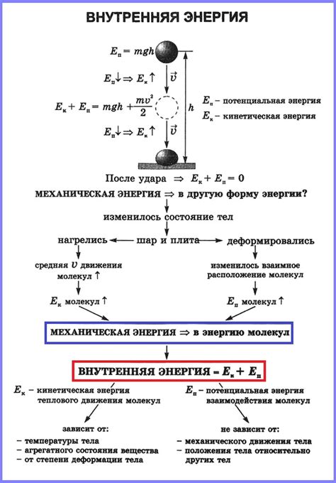 Механическая работа и внутренняя энергия