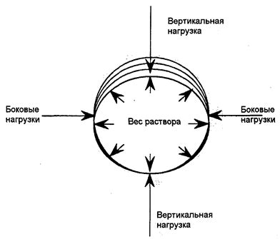 Механическая стабильность