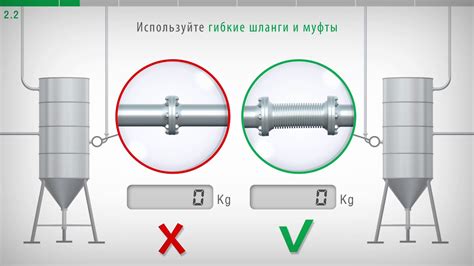 Механические ограничения