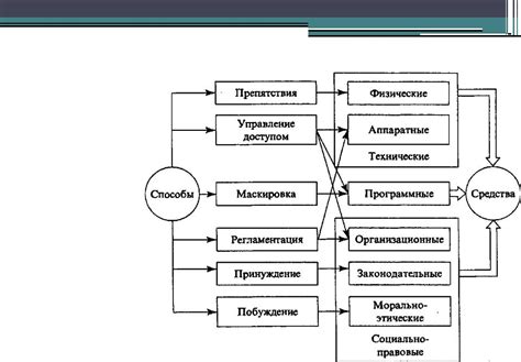 Механические преграды