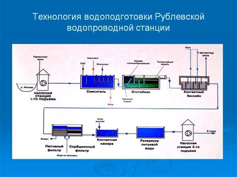 Механические способы очистки глины