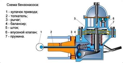 Механический сбой насоса