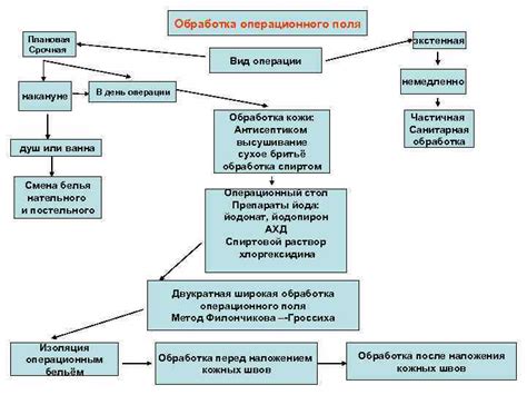 Механическое воздействие фолликула