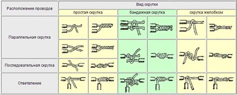 Механическое соединение: надежный и простой метод