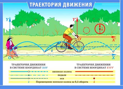 Механическое трение и давление