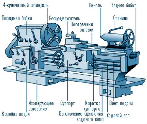 Механическое устройство и составляющие элементы