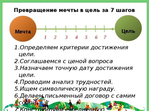 Мечты и цели главной героини