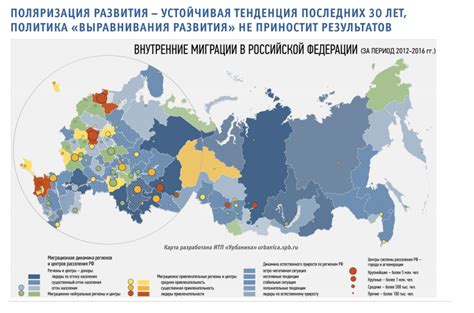 Миграционные препятствия