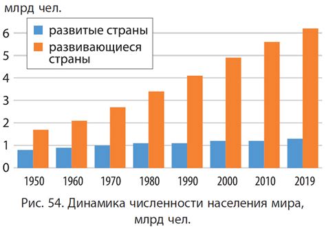 Миграция и рост населения