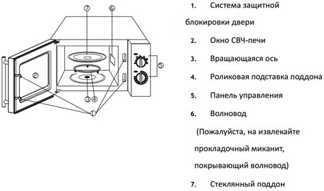 Микроволновая печь Мистери: принцип работы