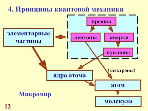 Микромир микроскопической механики