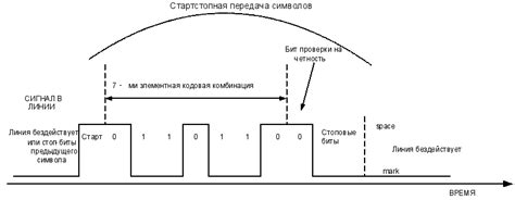 Минимальная временная задержка при передаче данных