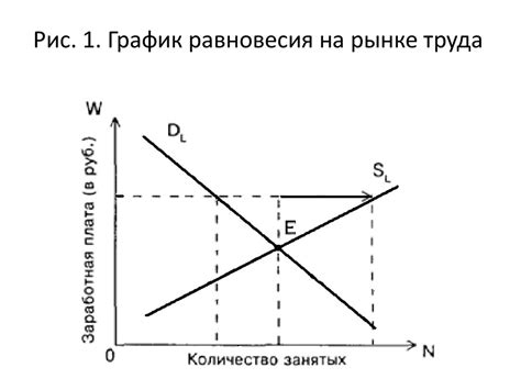 Минимальная заработная плата и низкая конкуренция на рынке труда