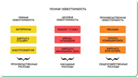 Минимальные расходы и простое изготовление